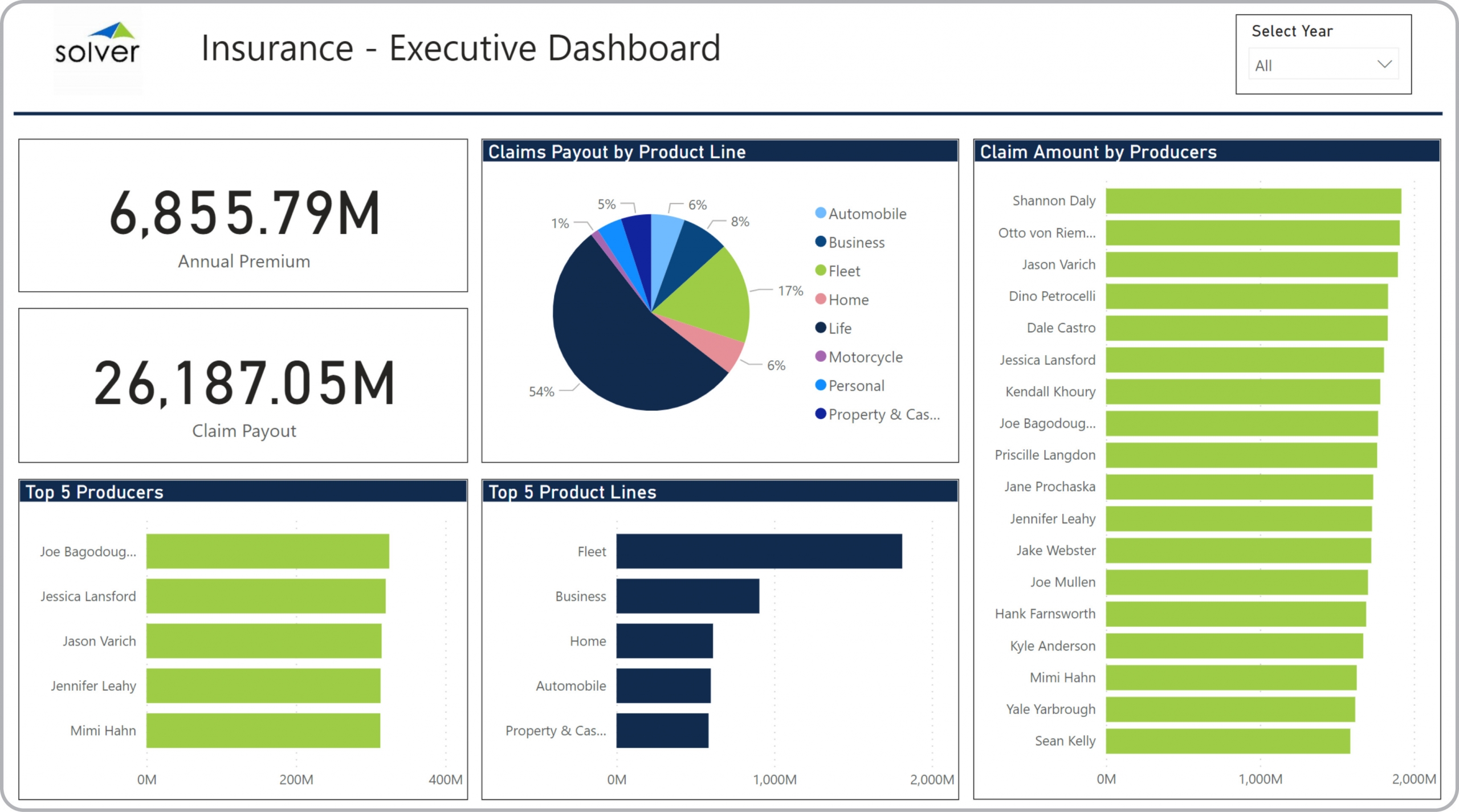 insurance-executive-dashboard